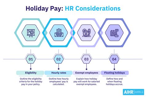 holiday pay for hourly employees.